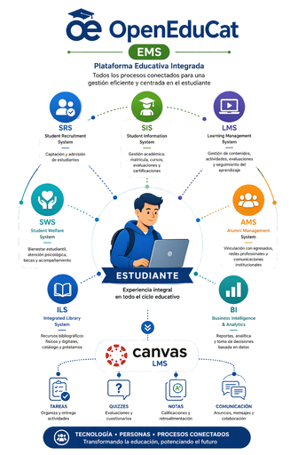 Estudiante 360°: Introducción a OpenEduCat y EMS
